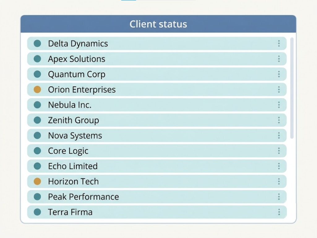 A per-client dashboard showing accessibility status at a glance across many client sites.