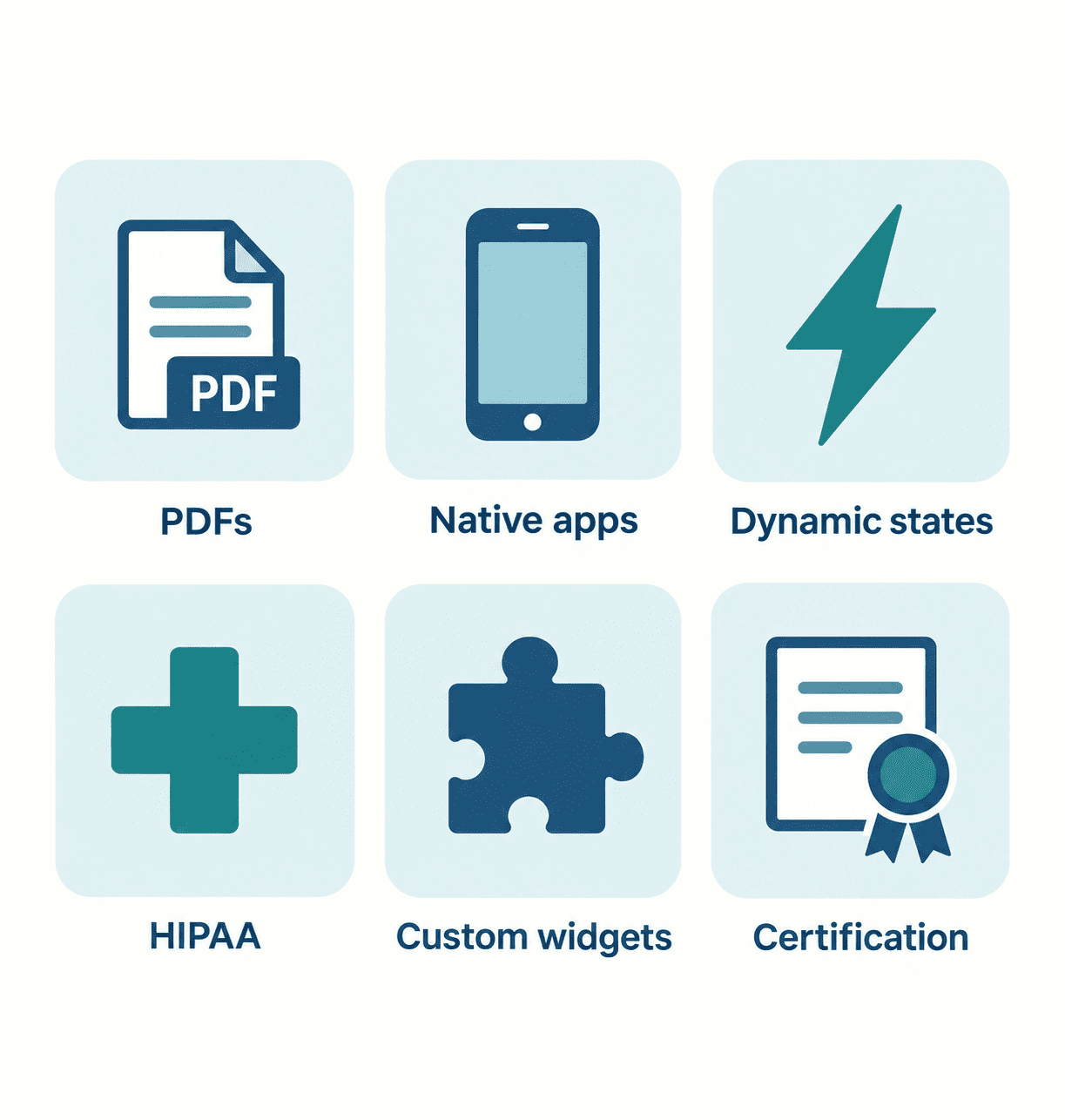Icon grid showing the six categories Axeazy explicitly does not cover: PDFs, native apps, dynamic interactions, HIPAA surfaces, custom widgets, and legal certification.