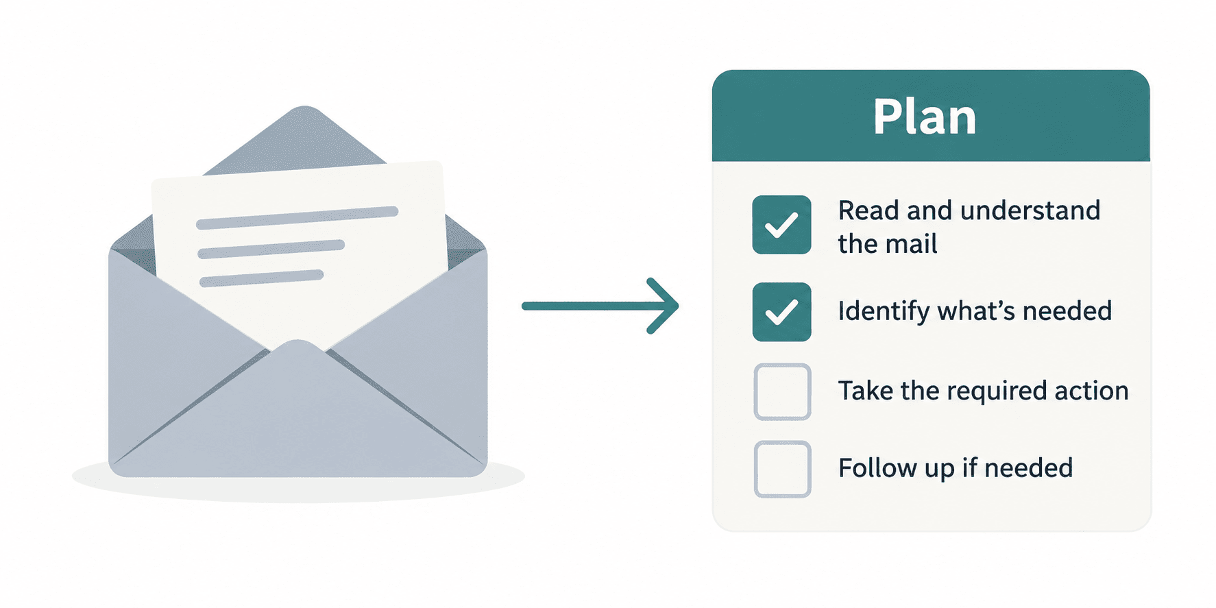 A demand letter transitioning into a calm, step-by-step checklist